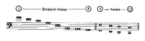 Maces Flat-French tuning