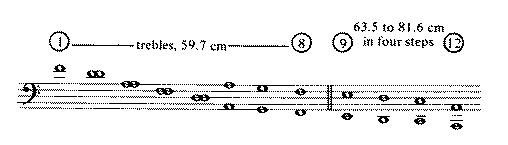 Maces French lute tuning
