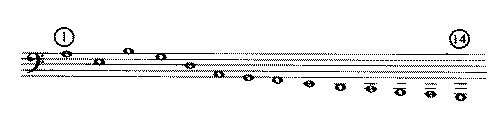 Mersennes tuning
