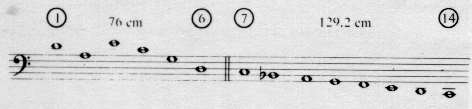 Talbots lesser French tuning