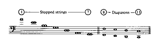 Mersennes tuning